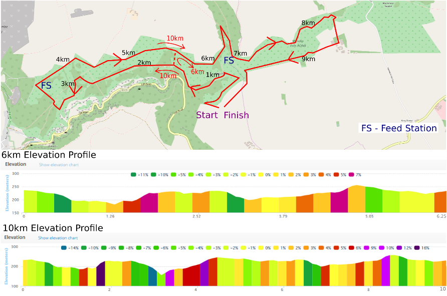 Cheddar Gorge Challenge 10km