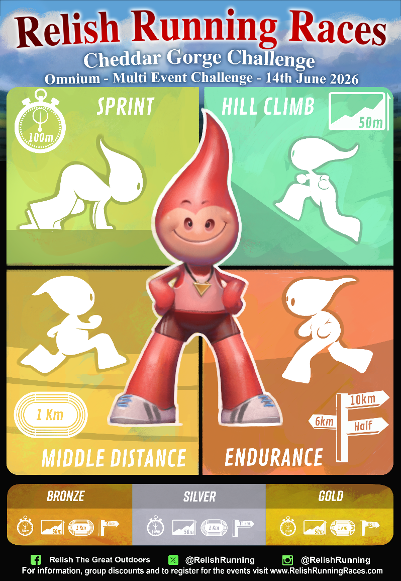 Cheddar Gorge Omnium