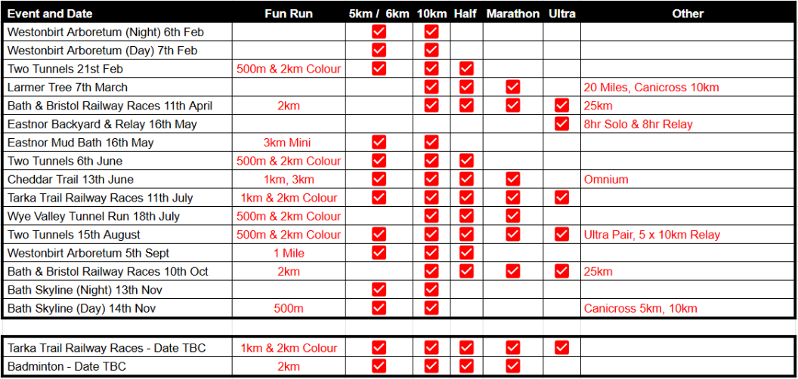 Relish Running 2027 Calendar