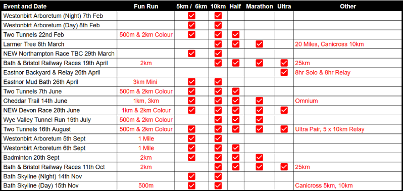 Relish Running 2026 Calendar