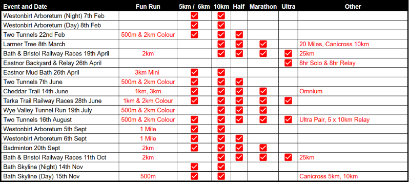 Relish Running 2026 Calendar