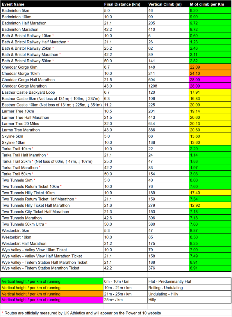 relish running races course elevation