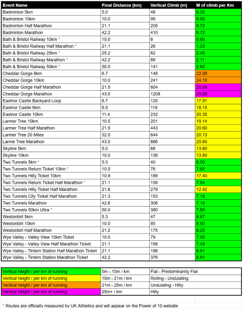 relish running races course elevation