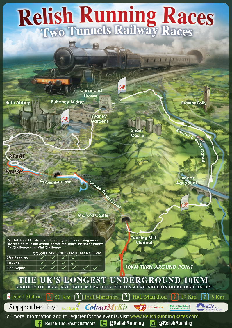 Bath Two Tunnels Railway Races